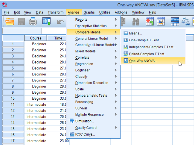 SPSS one-way ANOVA analysis workflow