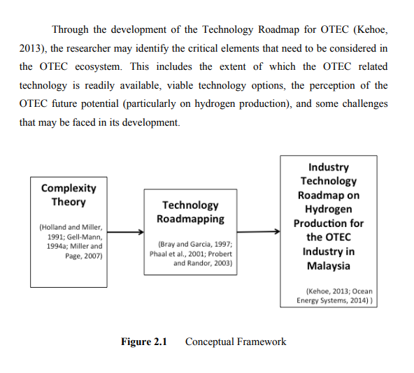 Example of a thesis conceptual framework diagram